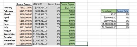 You can follow these deals on the <b>Stake</b> forum. . Stake monthly bonus calculation